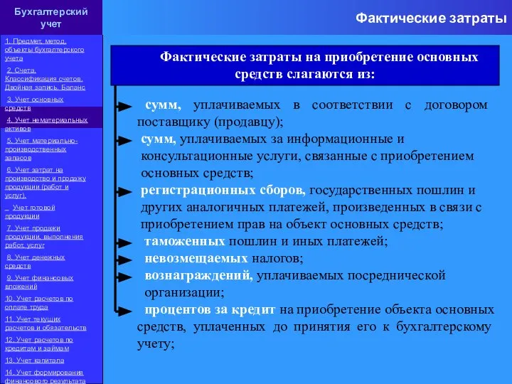 Фактические затраты Фактические затраты на приобретение основных средств слагаются из: сумм, уплачиваемых