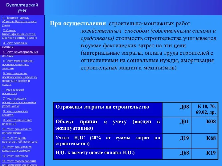 При осуществлении строительно-монтажных работ хозяйственным способом (собственными силами и средствами) стоимость строительства