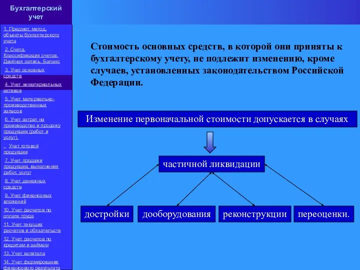 Стоимость основных средств, в которой они приняты к бухгалтерскому учету, не подлежит