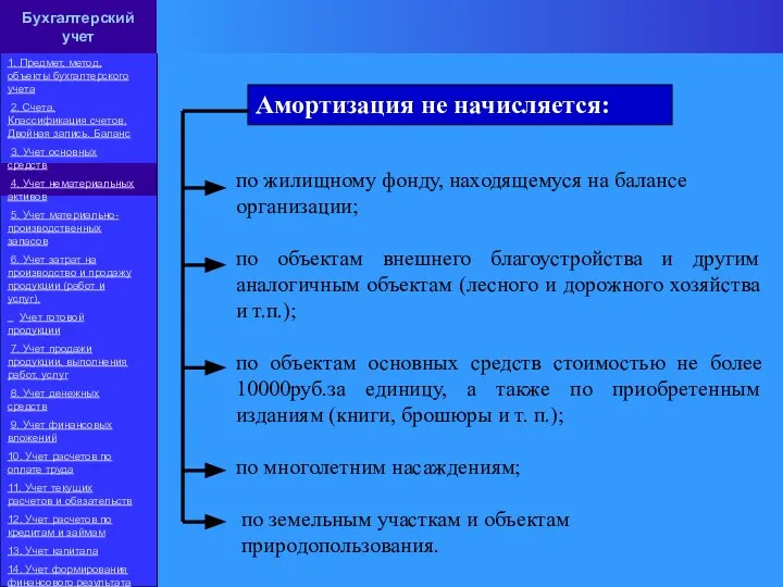 Амортизация не начисляется: по жилищному фонду, находящемуся на балансе организации; по объектам