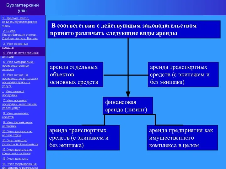 Бухгалтерский учет 1. Предмет, метод, объекты бухгалтерского учета 2. Счета. Классификация счетов.