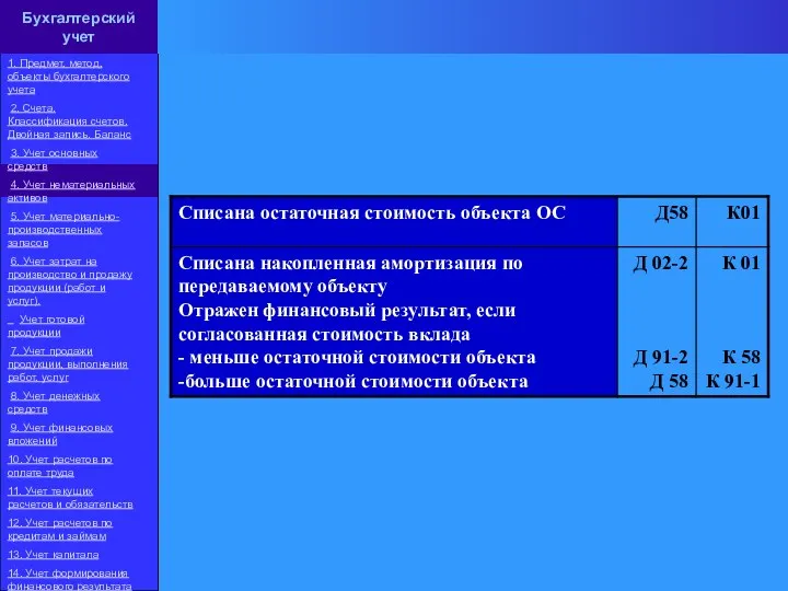 Бухгалтерский учет 1. Предмет, метод, объекты бухгалтерского учета 2. Счета. Классификация счетов.