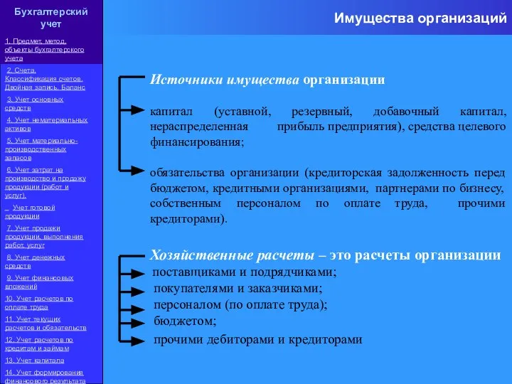 Имущества организаций Источники имущества организации капитал (уставной, резервный, добавочный капитал, нераспределенная прибыль