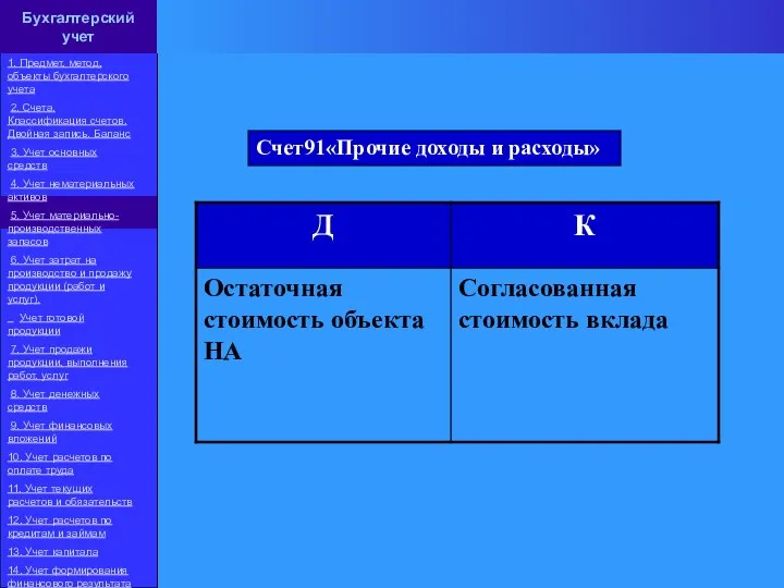 Счет91«Прочие доходы и расходы» Бухгалтерский учет 1. Предмет, метод, объекты бухгалтерского учета