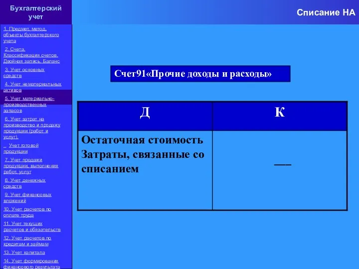 Списание НА Бухгалтерский учет 1. Предмет, метод, объекты бухгалтерского учета 2. Счета.