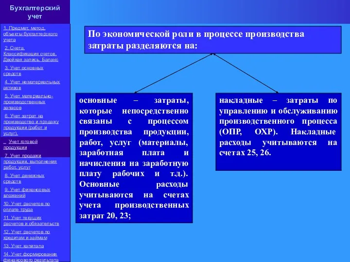 Бухгалтерский учет 1. Предмет, метод, объекты бухгалтерского учета 2. Счета. Классификация счетов.