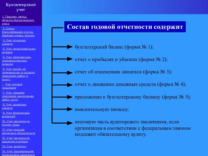 бухгалтерский баланс (форма № 1); отчет о прибылях и убытках (форма №