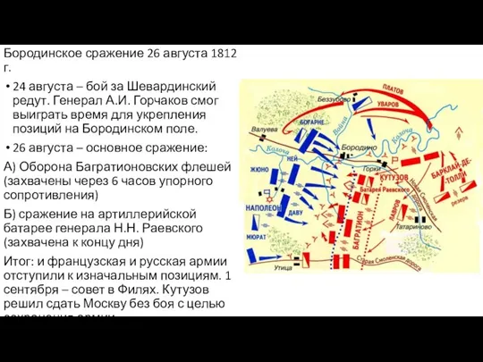 Бородинское сражение 26 августа 1812 г. 24 августа – бой за Шевардинский