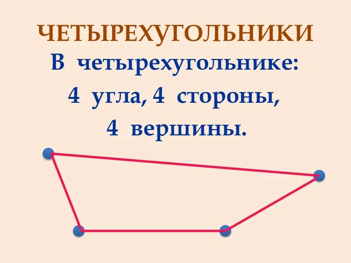 ЧЕТЫРЕХУГОЛЬНИКИ В четырехугольнике: 4 угла, 4 стороны, 4 вершины.