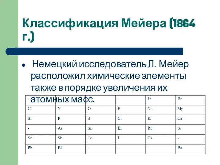 Классификация Мейера (1864 г.) Немецкий исследователь Л. Мейер расположил химические элементы также