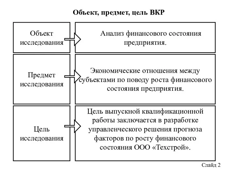 Объект, предмет, цель ВКР Анализ финансового состояния предприятия. Экономические отношения между субъектами