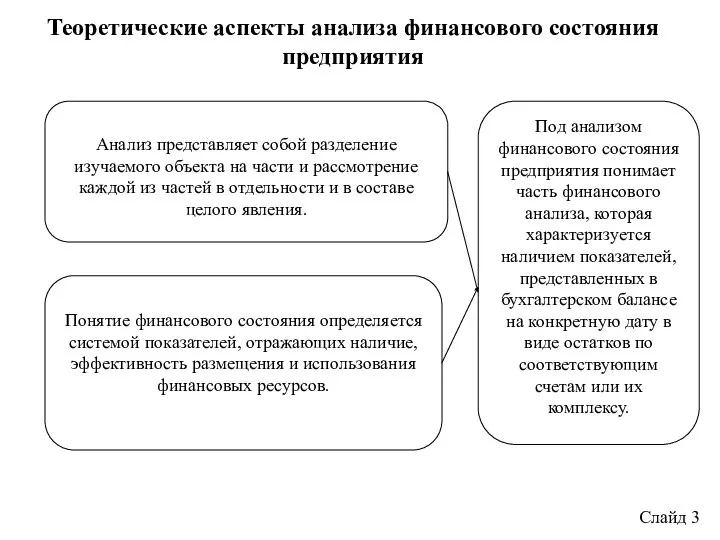 Теоретические аспекты анализа финансового состояния предприятия Анализ представляет собой разделение изучаемого объекта