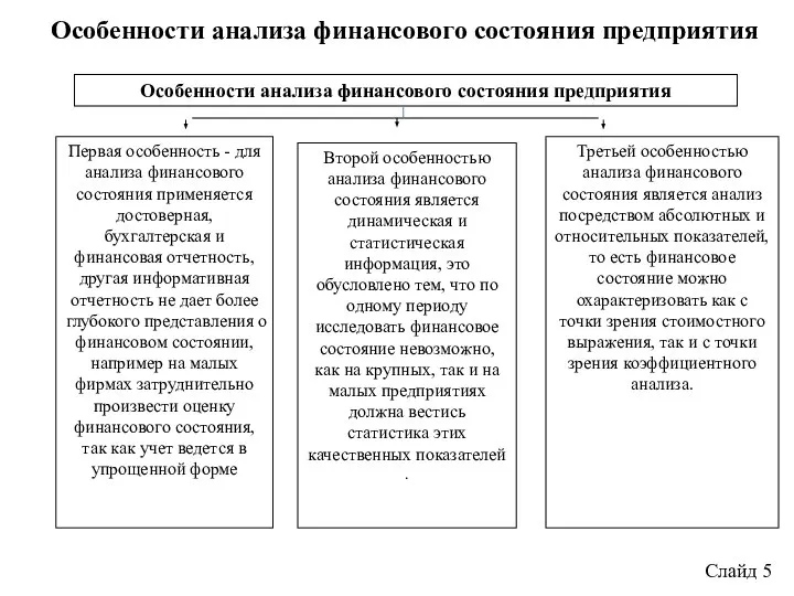 Особенности анализа финансового состояния предприятия Особенности анализа финансового состояния предприятия Первая особенность