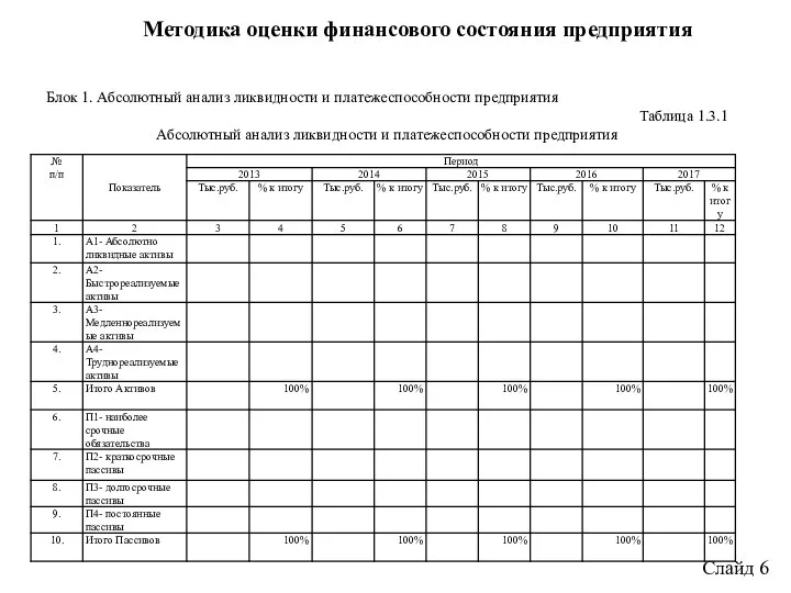 Методика оценки финансового состояния предприятия Слайд 6 Блок 1. Абсолютный анализ ликвидности