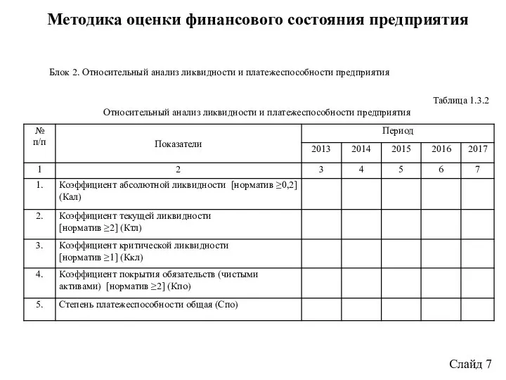 Методика оценки финансового состояния предприятия Слайд 7 Таблица 1.3.2 Относительный анализ ликвидности