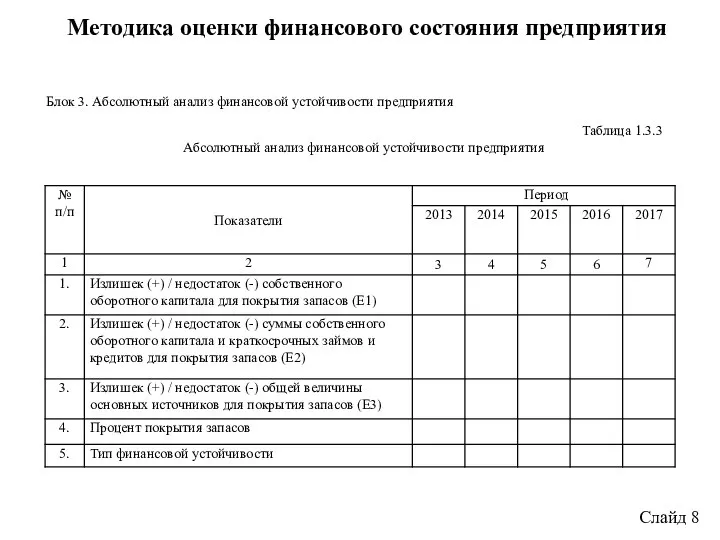 Методика оценки финансового состояния предприятия Слайд 8 Блок 3. Абсолютный анализ финансовой