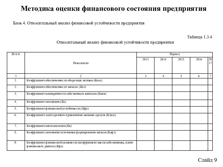 Методика оценки финансового состояния предприятия Слайд 9 Блок 4. Относительный анализ финансовой