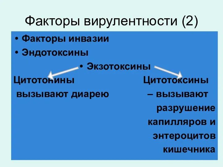 Факторы вирулентности (2) Факторы инвазии Эндотоксины Экзотоксины Цитотонины Цитотоксины вызывают диарею –