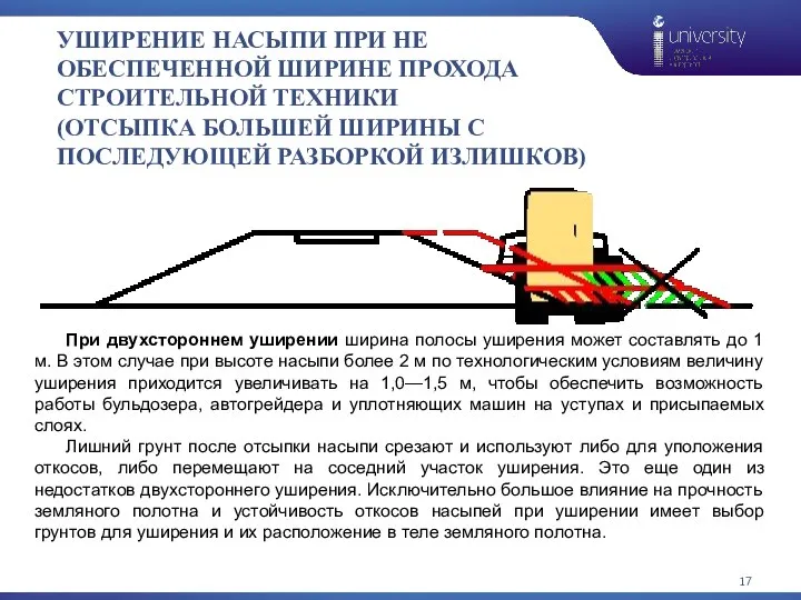 УШИРЕНИЕ НАСЫПИ ПРИ НЕ ОБЕСПЕЧЕННОЙ ШИРИНЕ ПРОХОДА СТРОИТЕЛЬНОЙ ТЕХНИКИ (ОТСЫПКА БОЛЬШЕЙ ШИРИНЫ