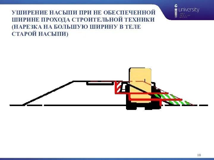 УШИРЕНИЕ НАСЫПИ ПРИ НЕ ОБЕСПЕЧЕННОЙ ШИРИНЕ ПРОХОДА СТРОИТЕЛЬНОЙ ТЕХНИКИ (НАРЕЗКА НА БОЛЬШУЮ