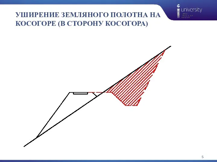 УШИРЕНИЕ ЗЕМЛЯНОГО ПОЛОТНА НА КОСОГОРЕ (В СТОРОНУ КОСОГОРА)