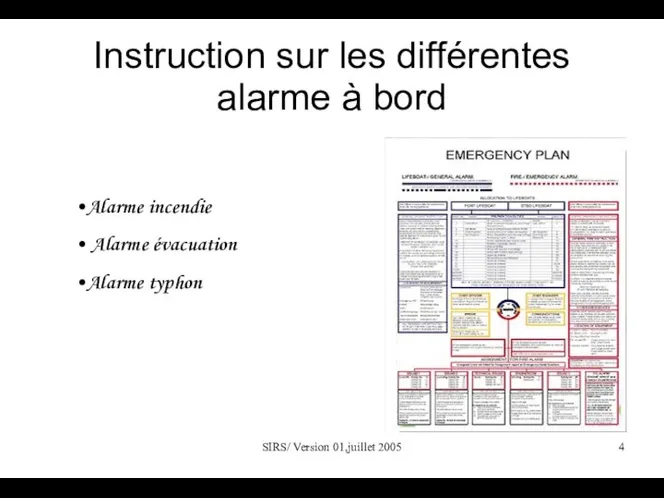 SIRS/ Version 01,juillet 2005 Instruction sur les différentes alarme à bord Alarme