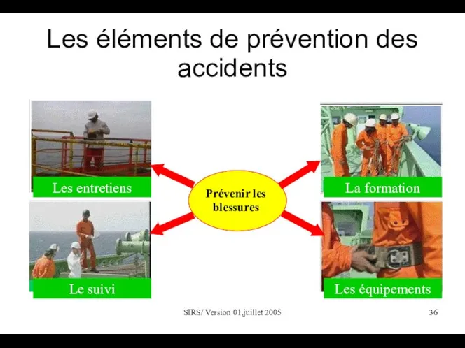 SIRS/ Version 01,juillet 2005 Les éléments de prévention des accidents Prévenir les
