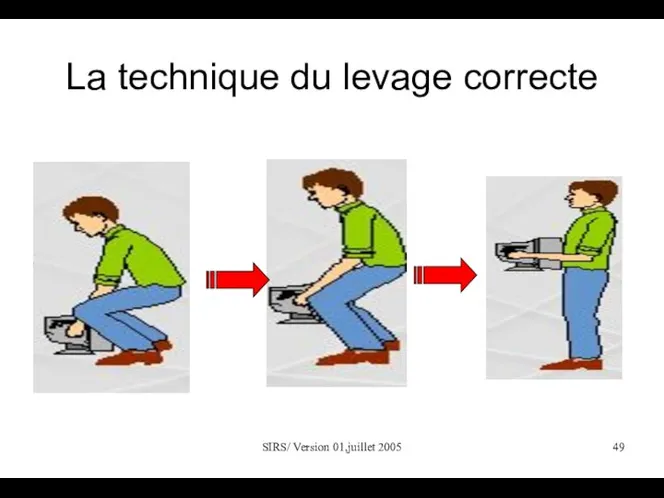 SIRS/ Version 01,juillet 2005 La technique du levage correcte