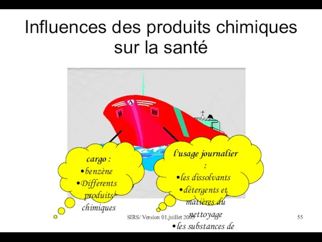 SIRS/ Version 01,juillet 2005 Influences des produits chimiques sur la santé l'usage