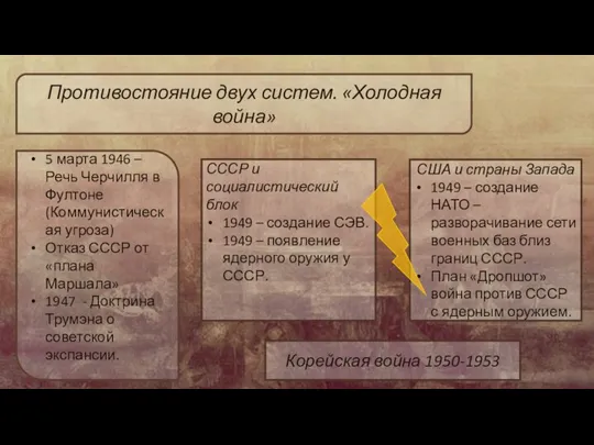 Противостояние двух систем. «Холодная война» 5 марта 1946 – Речь Черчилля в