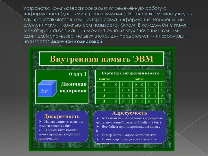 Устройства компьютера производят определённую работу с информацией (данными и программами). На рисунке