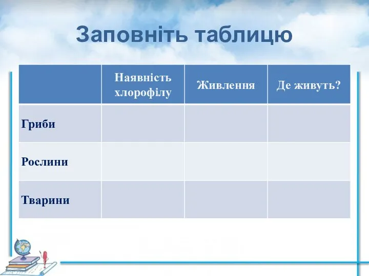 Заповніть таблицю