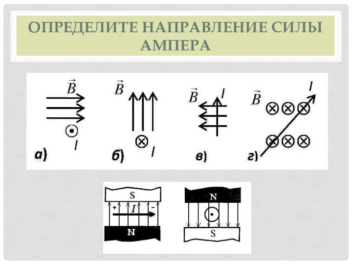 ОПРЕДЕЛИТЕ НАПРАВЛЕНИЕ СИЛЫ АМПЕРА