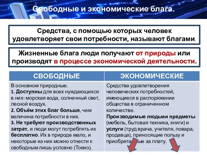 Средства, с помощью которых человек удовлетворяет свои потребности, называют благами. Жизненные блага