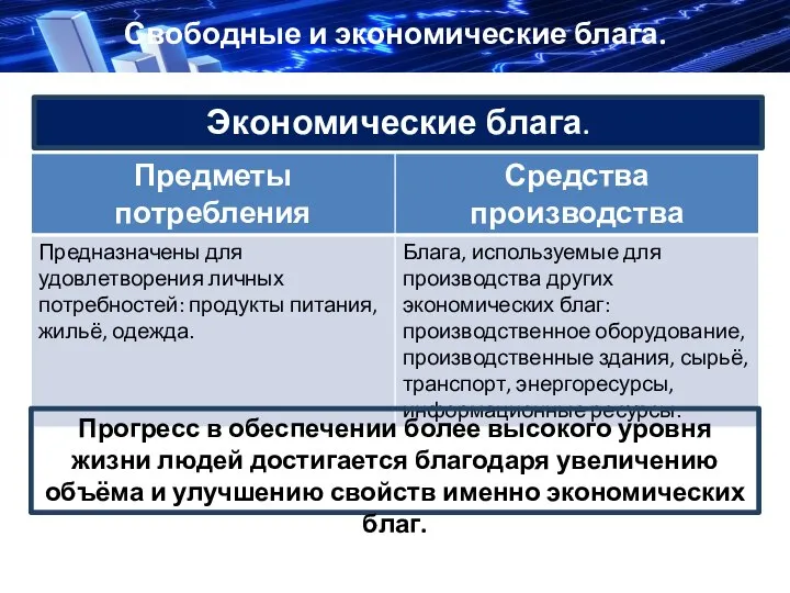 Экономические блага. Прогресс в обеспечении более высокого уровня жизни людей достигается благодаря