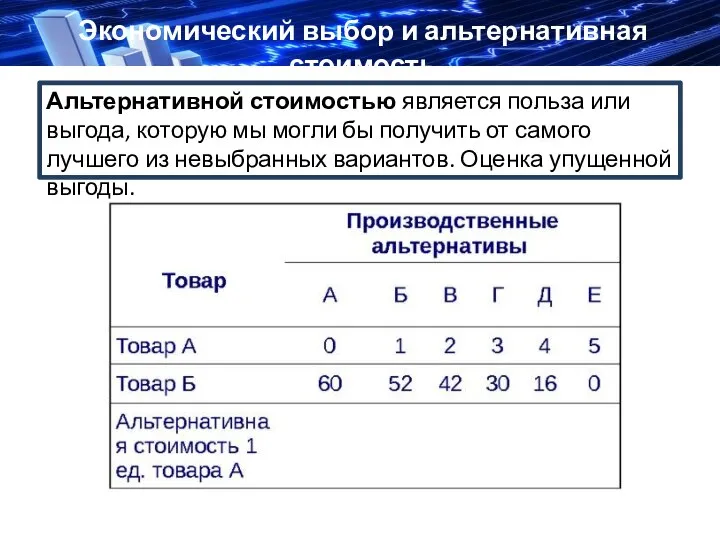 Альтернативной стоимостью является польза или выгода, которую мы могли бы получить от