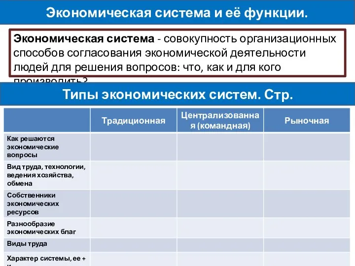 Экономическая система и её функции. Экономическая система - совокупность организационных способов согласования