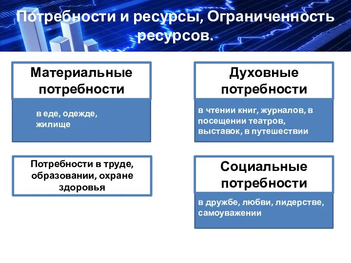 в еде, одежде, жилище в чтении книг, журналов, в посещении театров, выставок,