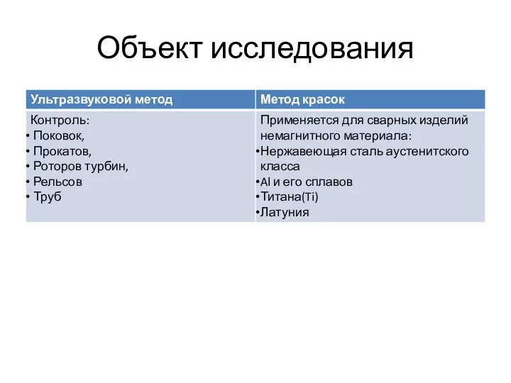 Объект исследования