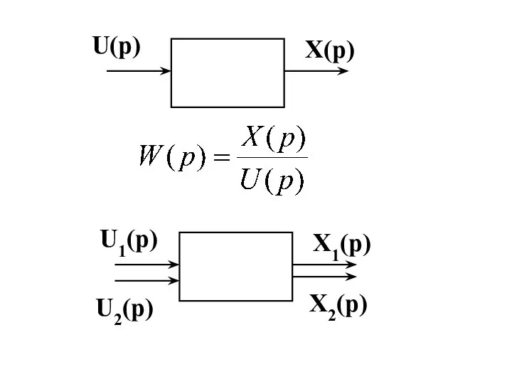 U(p) X(p) U1(p) X1(p) U2(p) X2(p)