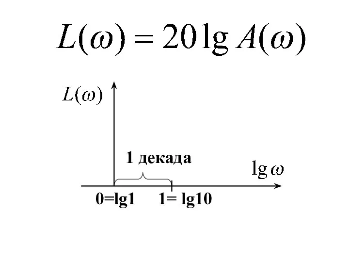 1 декада 0=lg1 1= lg10