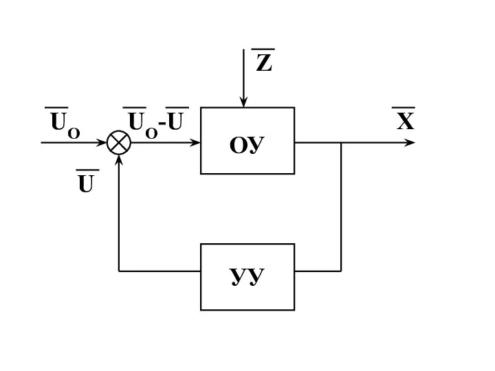 ОУ УУ U UO UO-U X Z