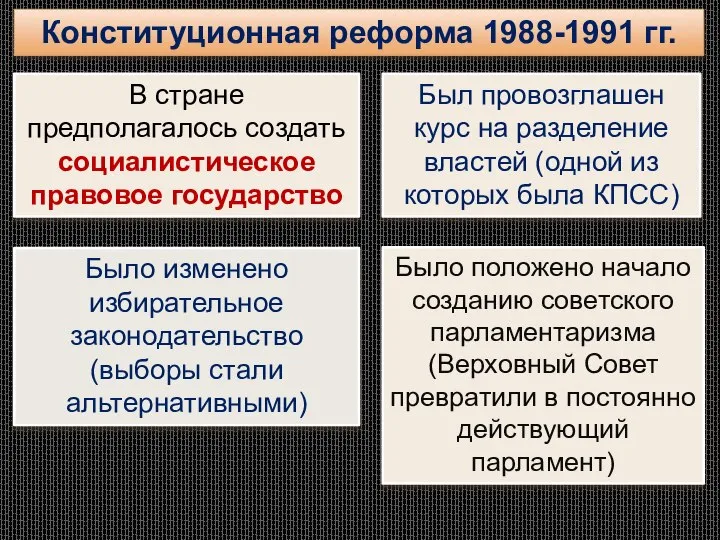Конституционная реформа 1988-1991 гг. Было изменено избирательное законодательство (выборы стали альтернативными) В