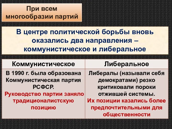 В центре политической борьбы вновь оказались два направления – коммунистическое и либеральное При всем многообразии партий