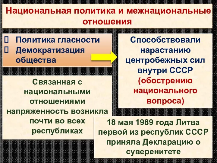 Национальная политика и межнациональные отношения Политика гласности Демократизация общества Способствовали нарастанию центробежных