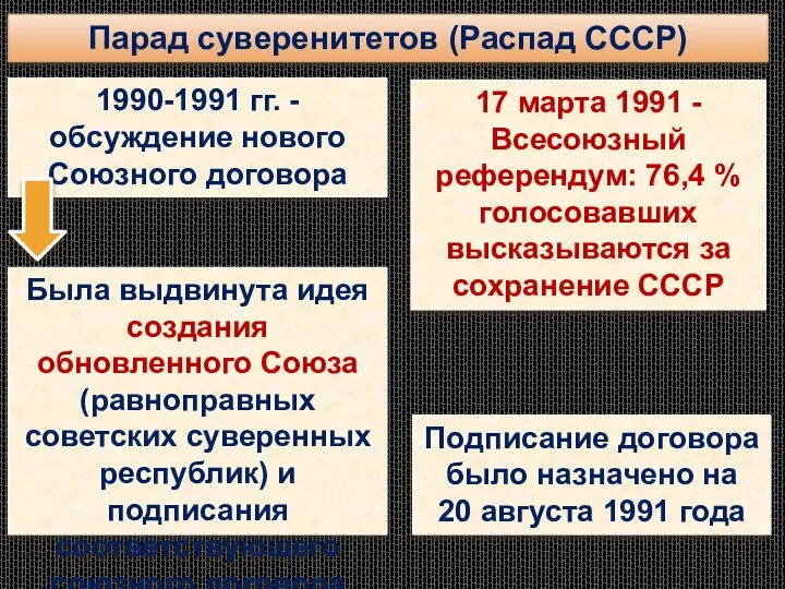 Парад суверенитетов (Распад СССР) 1990-1991 гг. - обсуждение нового Союзного договора 17