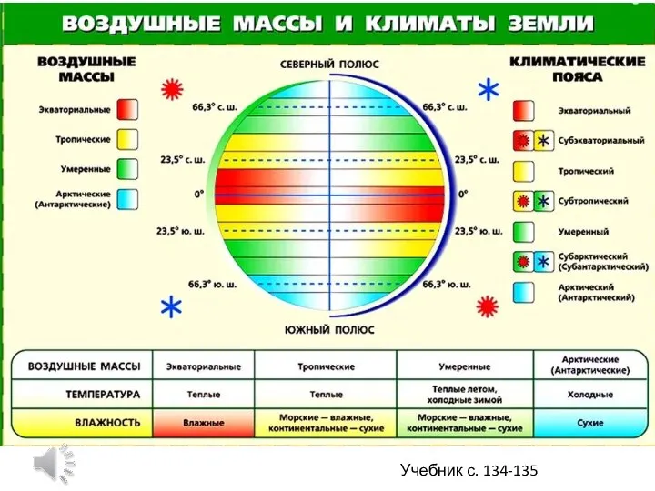 Учебник с. 134-135