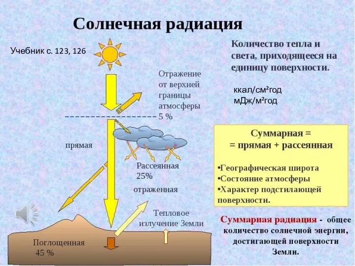 ккал/см²год мДж/м²год Учебник с. 123, 126