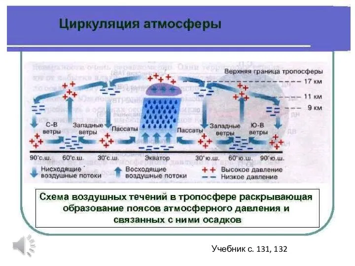 Учебник с. 131, 132