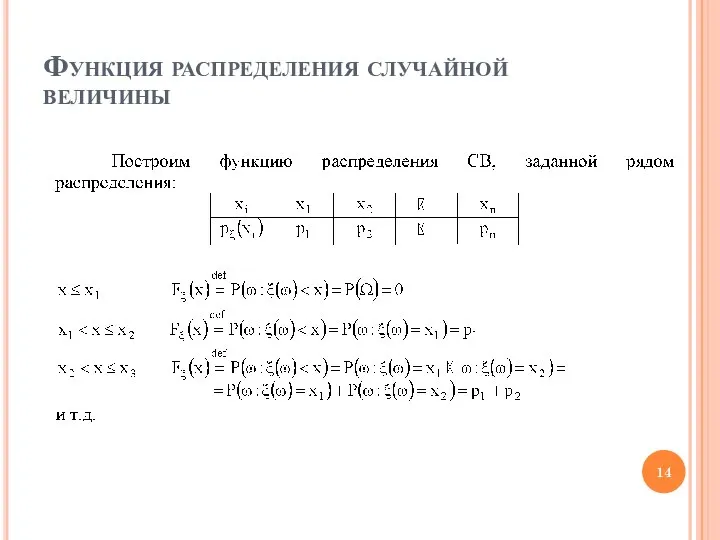 Функция распределения случайной величины